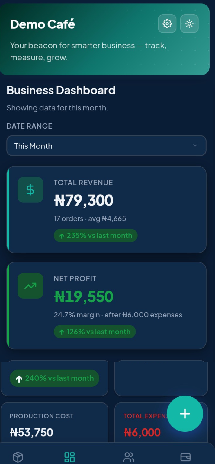 The Bicon business dashboard showing real-time revenue, net profit, and order metrics